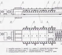 Подписан контракт на разработку и изготовление инактиватора.
